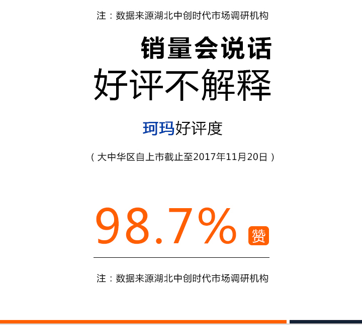 好评度大98.7%