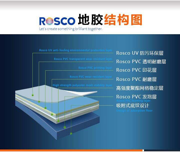 ROSCO地胶结构图