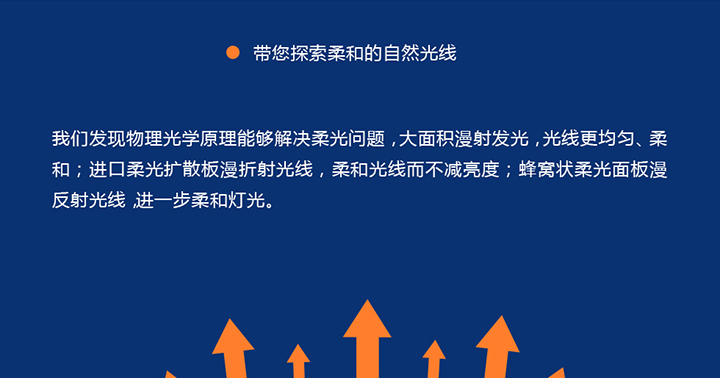 LED下颚灯特点展示3