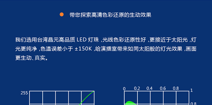 LED下颚灯特点展示5
