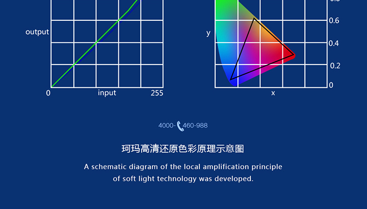 LED下颚灯特点展示6
