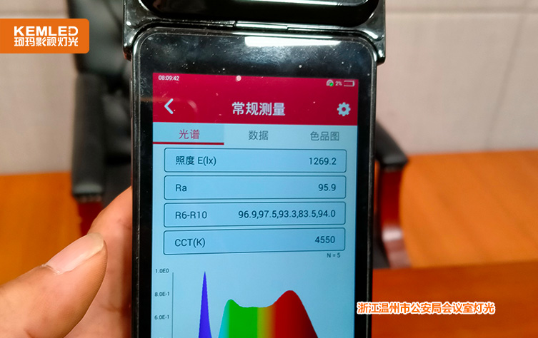 视频会议室灯光