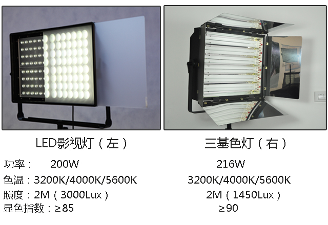 LED影视灯CM-LED200W与三基色灯DSR-6*36W